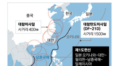 [김민석의 Mr.밀리터리] 대만 사태, 강 건너 불 아니다...학익진 같은 대비책 세워야