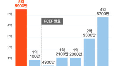 흑연 90%·수산화리튬 84%·코발트 81%…배터리 소재, 중국 의존 더 심화