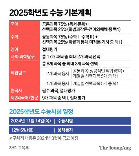 현 고1 치를 수능, 2024년 11월 14일 시행…'문이과 통합' 유지 | 중앙일보