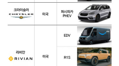 독일 5개, 일본 2개, 한국 0개…美 ‘세제혜택’ 21개 전기차 모델 보니