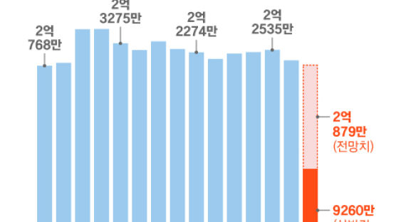 “TV가 안 팔린다”…삼성·LG 초비상