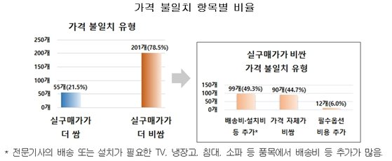 롯데신세계한우선물세트가격을모두비교하여선택한한한우