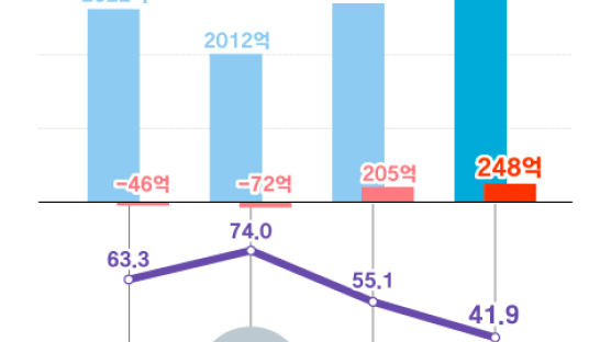 강달러가 물가 상승 압박…10월 이후에도 계속 인플레 우려