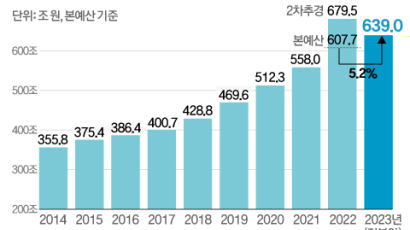 만 0세는 월 70만원, 1세는 월 35만원…부모급여 생긴다