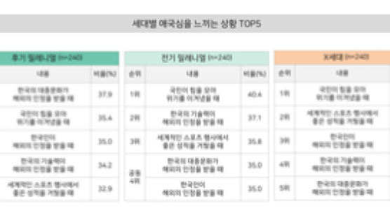 궁케팅, 전통주 오픈런…Z세대의 새로운 마케팅 코드 '이것'