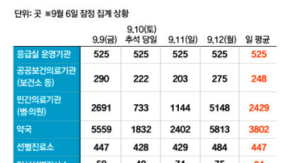 쾌청한 귀성길…‘한가위 보름달’ 구름 사이로 보인다