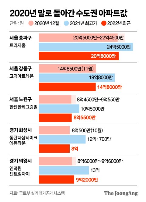 그래픽=김영옥 기자 yesok@joongang.co.kr