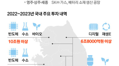 SK그룹, 비수도권 생산시설에 5년간 67조 투자