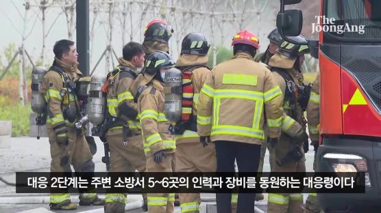 대전 아울렛, 지하서 폭발뒤 불났다…3명 사상, 4명 수색중