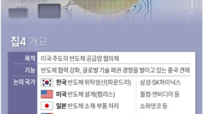 칩4 예비회의 개최…美 주도 ‘반도체 공급망 협력’ 본격화