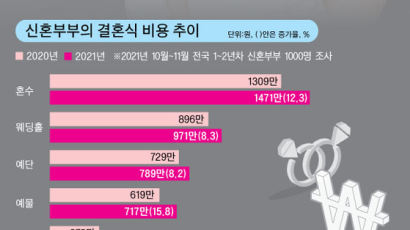 택시로 만원이면 가는 거리, 이 옷만 입으면 20만원 확 뛴다