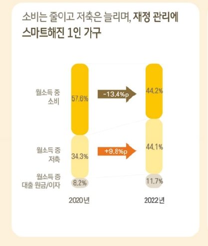 라이더 대출 배달 노동자 받는 법 아르바이트 4