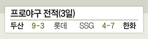 한화 문동주 데뷔 첫 승, Ssg 헹가래 막았다 | 중앙일보