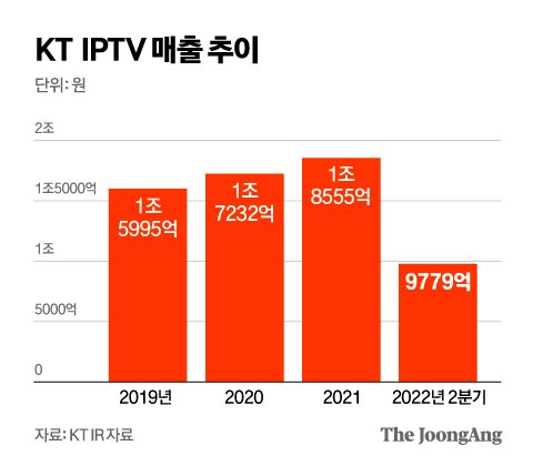 우영우 찾아줘” 한마디에 풀서비스…다시보기·유튜브·Ost 검색결과 제공 | 중앙일보