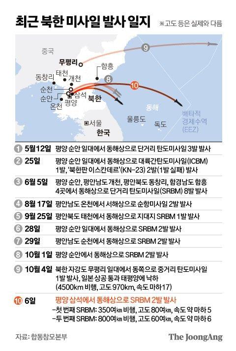 북 공군기 12대 무력시위…한국 30대 맞출동