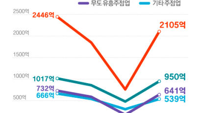 북창동 밤거리 다시 화려해졌다…유흥주점 매출 3배로 급증