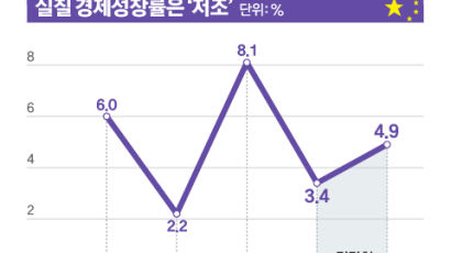 늘어나는 대중 무역적자…시진핑 3기, 한국 기업엔 ‘흐림’