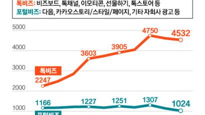 업무 단톡방도 로그인도…기업들, 카카오와 헤어질 결심 [팩플]