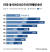 미국 내 아이오닉5·EV6 판매량 추이 그래픽 이미지. [자료제공=현대차 미국판매법인]