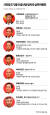 시진핑 3기 중국 공산당 정치국 상무위원단 그래픽 이미지.