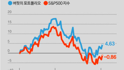 버핏이 분산투자 잘한다? 포트폴리오 속 놀라운 진실