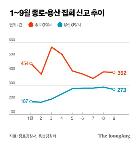 시위해도 보는 사람 없다