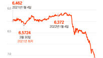 [view] 중국 1인천하 리스크…세계 금융 ‘차이나런’