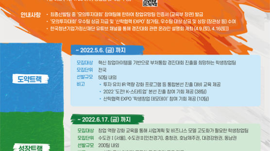 서울과기대, 「2022 학생 창업유망팀 300」에서2개 팀 최종 선정