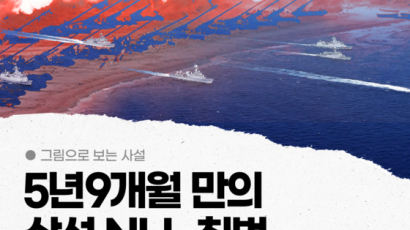 [그림사설] 5년9개월 만의 상선 NLL 침범…북한, 도발 중단해야