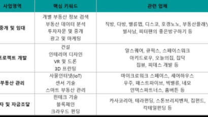 [퍼즐] 발품 팔기 전에 손품부터…알아두면 편리한 프롭테크