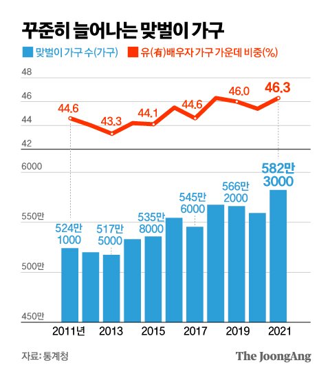 어린이집 입소서류 맞벌이 증명, 예방접종증명서