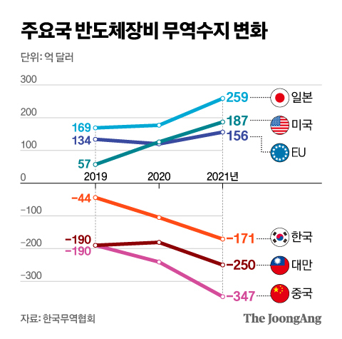 그래픽=신재민 기자 shin.jaemin@joongang.co.kr