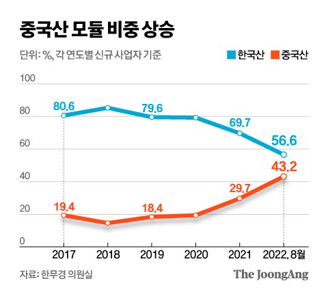 그래픽=신재민 기자 shin.jaemin@joongang.co.kr