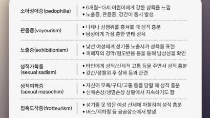 고환 없애니 재범률 10분의 1…성범죄 본능 어디까지 조절될까