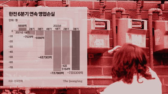 [한국경제 신문 스크랩] 정치 / 증권 / 부동산 / 탈중앙 / 사설 | 2022.11.15(화)