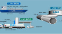 포스코 개발 선박 소재, 국제 표준 인정...해수부 “5.5조 규모 시장 진출”