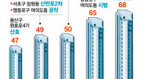 이촌동 68층, 여의도 65층…서울 초고층 재건축 바람