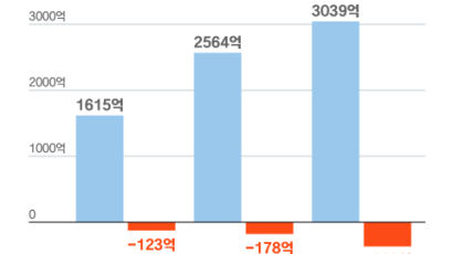 유니콘 직전에 휘청…‘부릉’ 매각설이 스타트업에 주는 경고 