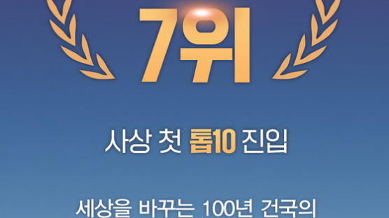 건국대, 중앙일보 대학평가 7위···‘5대 명문사학’ 향한 힘찬 전진