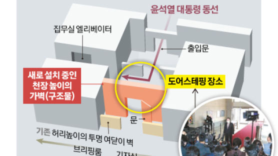 윤 대통령, 도어스테핑 중단…기로에 선 용산시대 상징