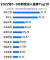 2022년 1월~9월 연구개발비 지출 TOP10 북교소 상장사 순위 [사진 매일경제신문]