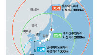홋카이도, 후지산, 난세이 제도…日 '장사정 미사일 배치' 나선다