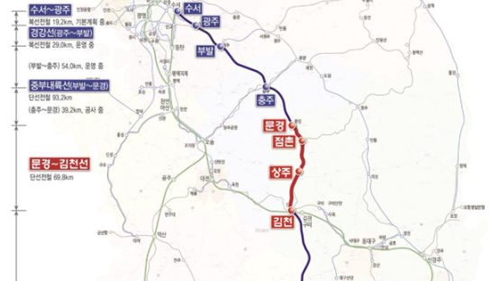 내륙고속철 완성하는 문경~김천 철도 예타 통과...26년 착공