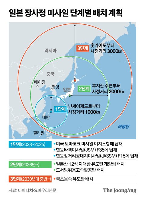 적 연료주입때 쏘면 선제공격 아니다? 日 애매한 '무력 반격론' | 중앙일보