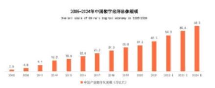 [중국 유니콘 톺아보기] (1) 2022 중국 신경제 유니콘 기업의 현주소는?