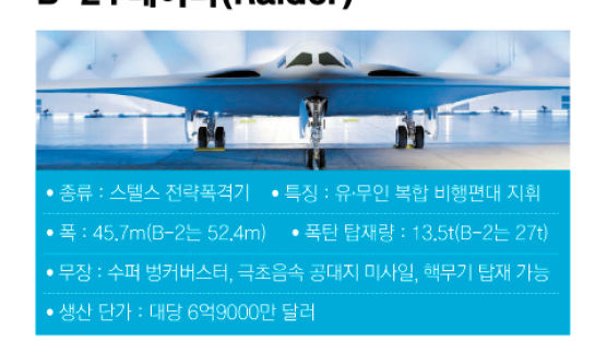 미국 스텔스폭격기 B-21 공개…북한 떨게 할 차세대 무기