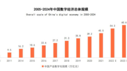 [차이나 유니콘](1) 2022 중국 신경제 유니콘 기업의 현주소는?