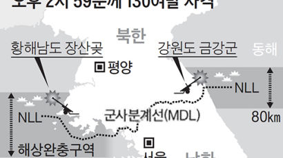 북한, 동·서해 완충구역에 130발 포격…또 9·19 합의 위반