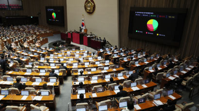 여야 합의로 상임위 통과한 한전법, 본회의서 野 뒤집었다