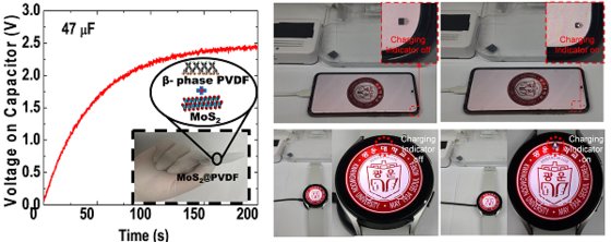 광운대 하태준 교수(전자재료공학과), Self-Poled Mos2@Pvdf 박막을 기반으로 출력 성능이 향상된 유연 마찰전기 나노발전기  개발 | 중앙일보